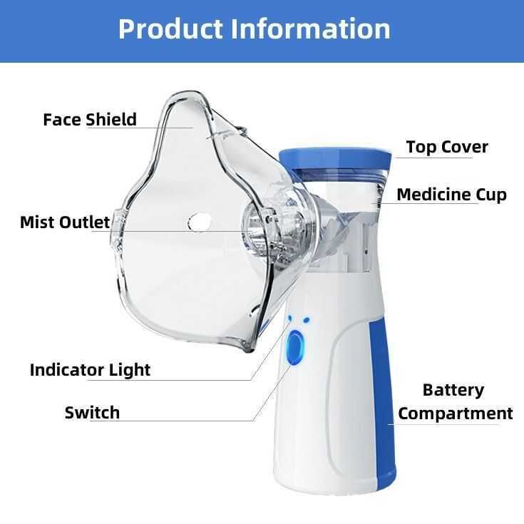 Portable mesh nebulizer